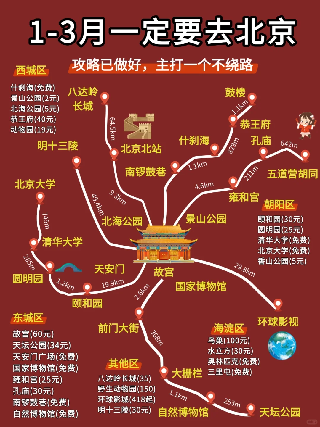 1-3月北京旅游必看❗️地图+攻略🔥秒懂不踩坑