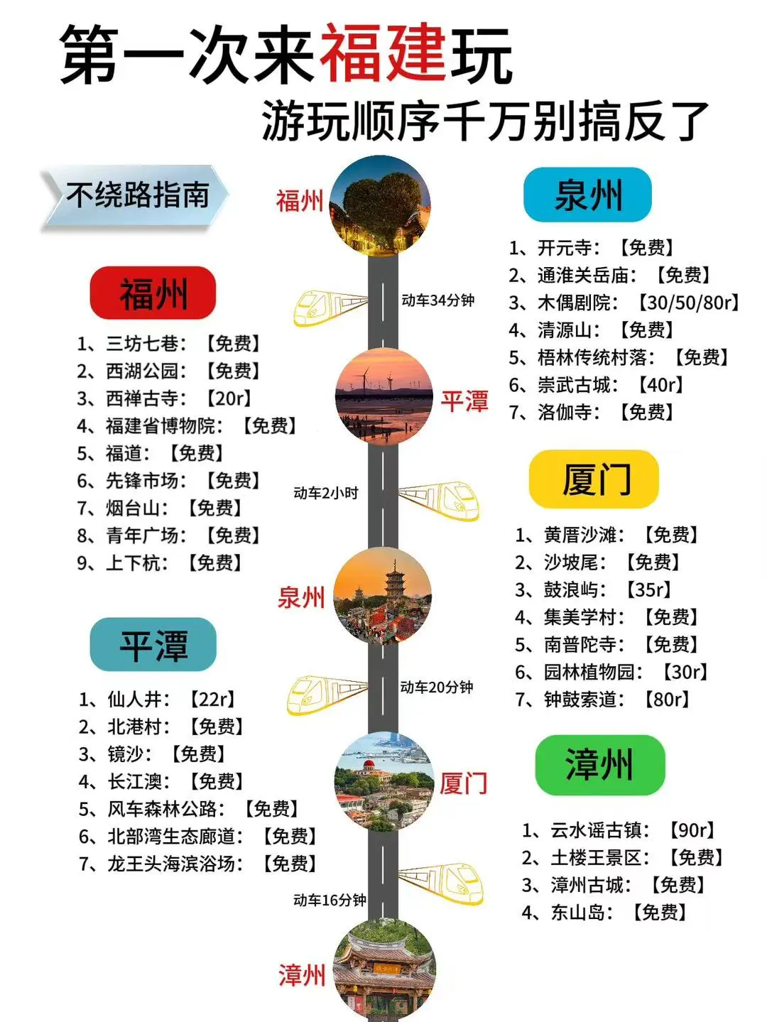 第一次来福建玩，顺序千万别搞反了❗️