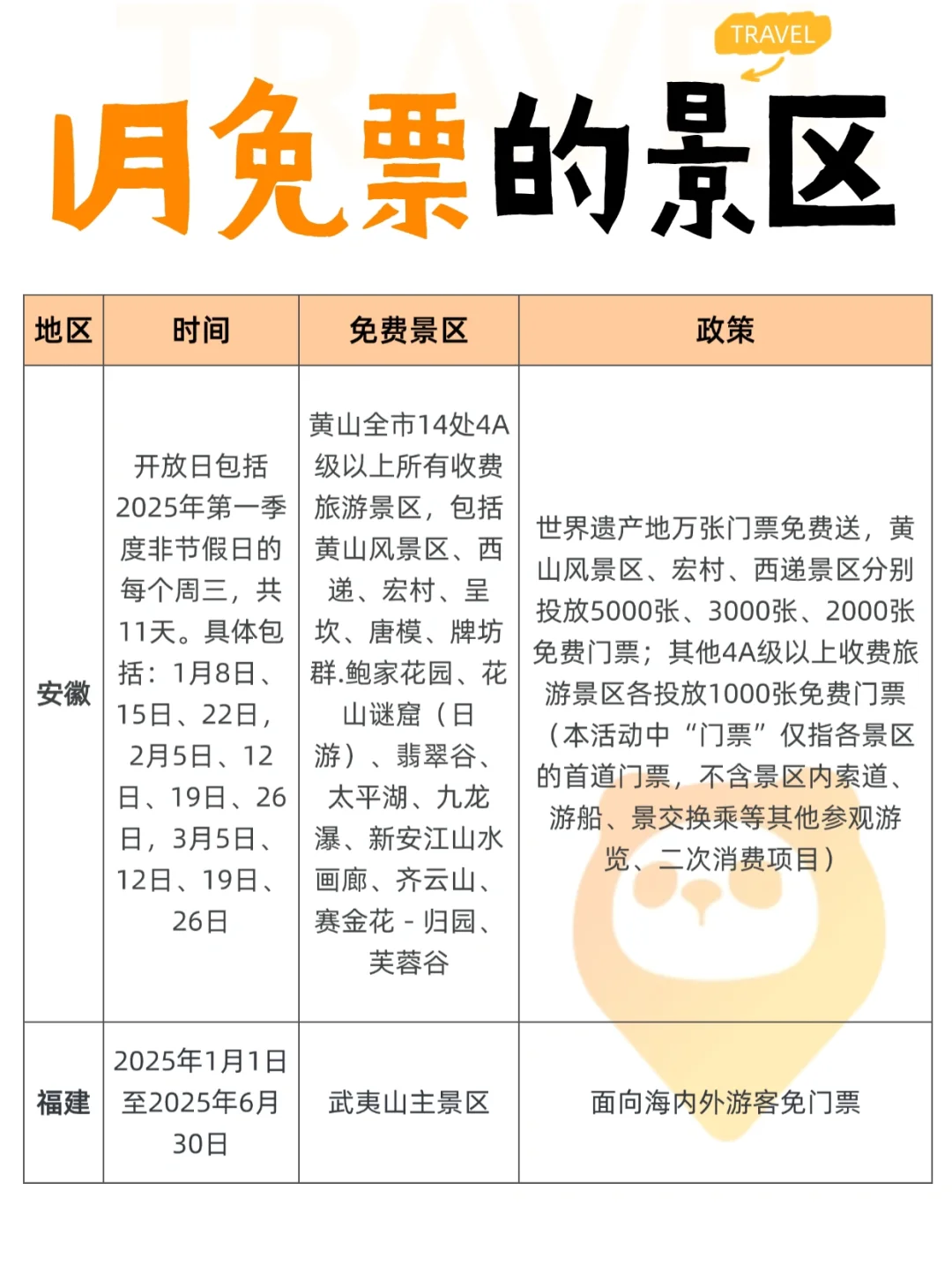 1月是咋了⁉️竟然这么多景区免票