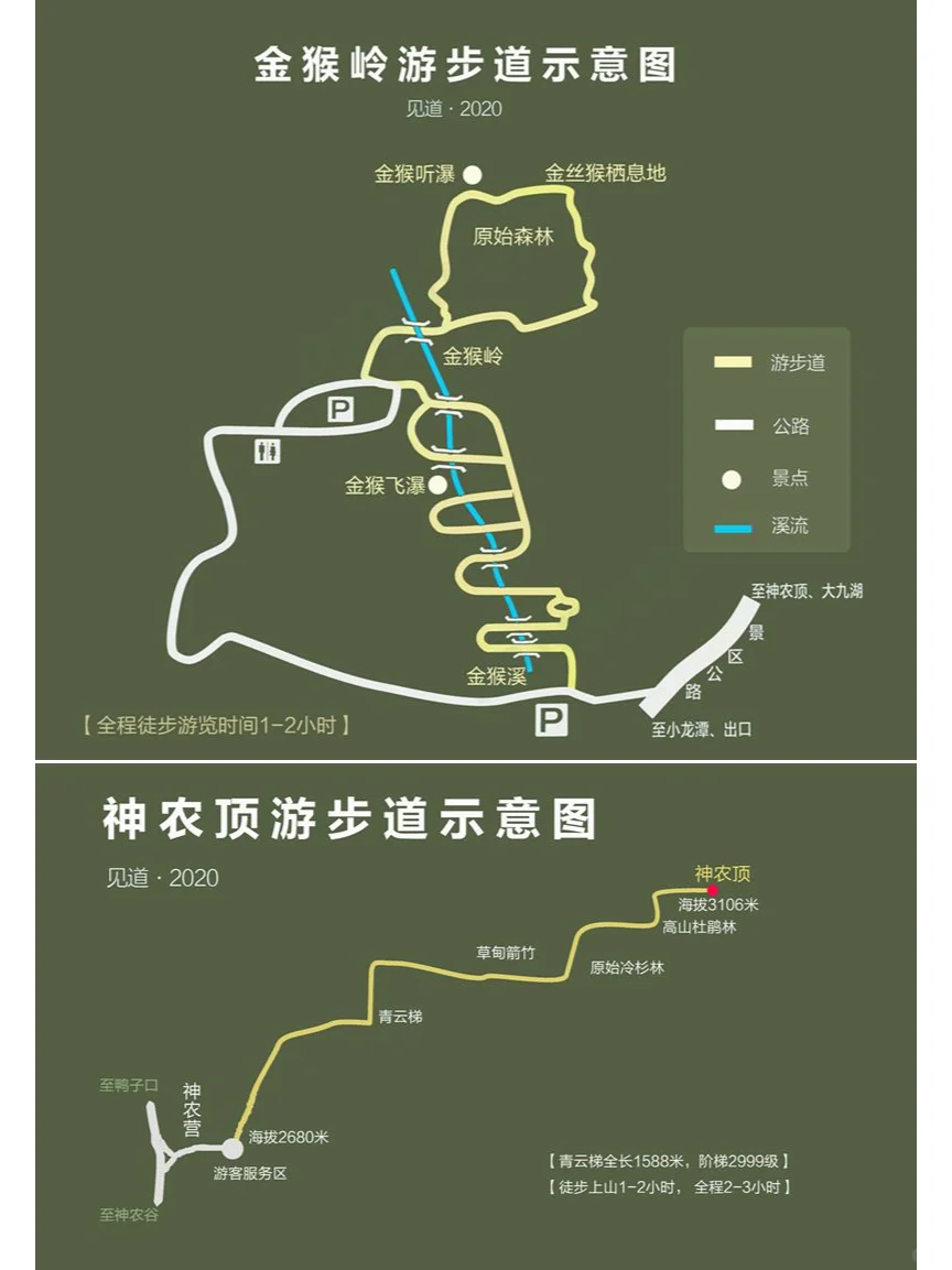 神农架景区攻略图（原创）