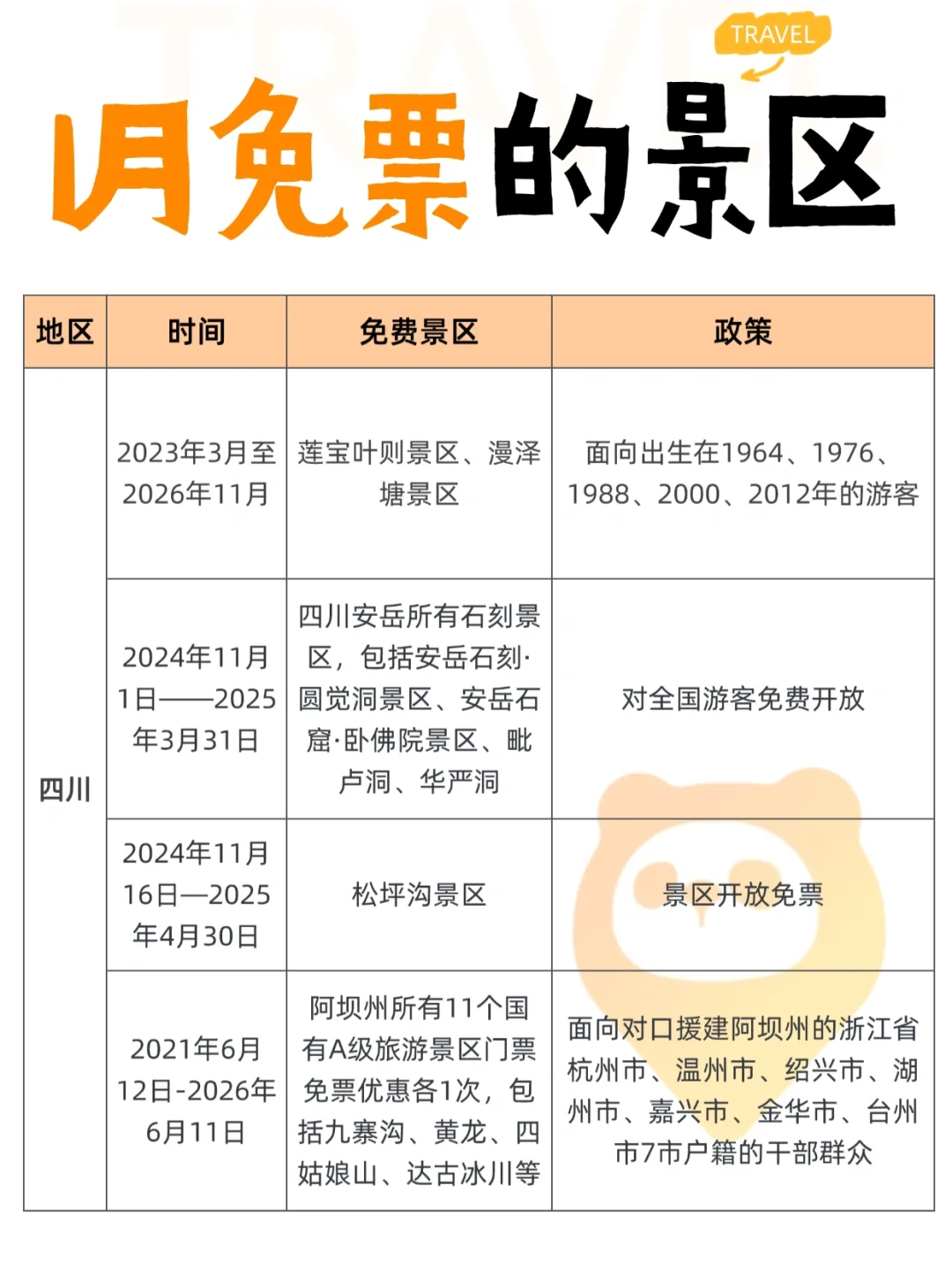 1月是咋了⁉️竟然这么多景区免票