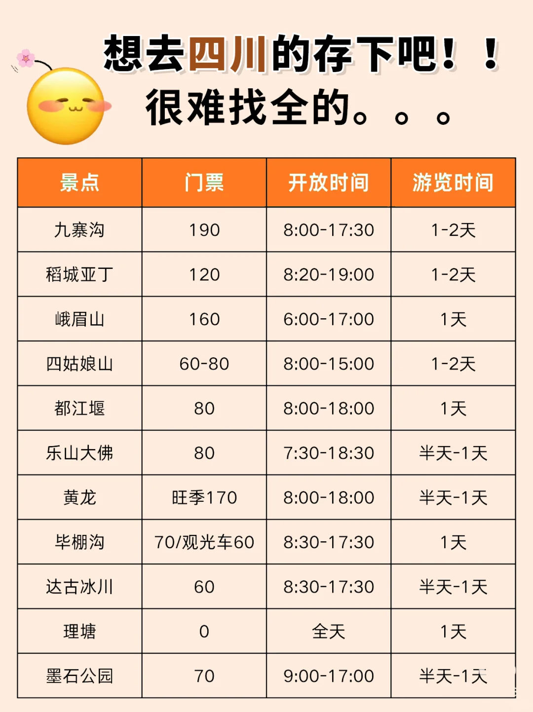 四川旅游🗺️攻略➰土著整理不绕路行程➕建议