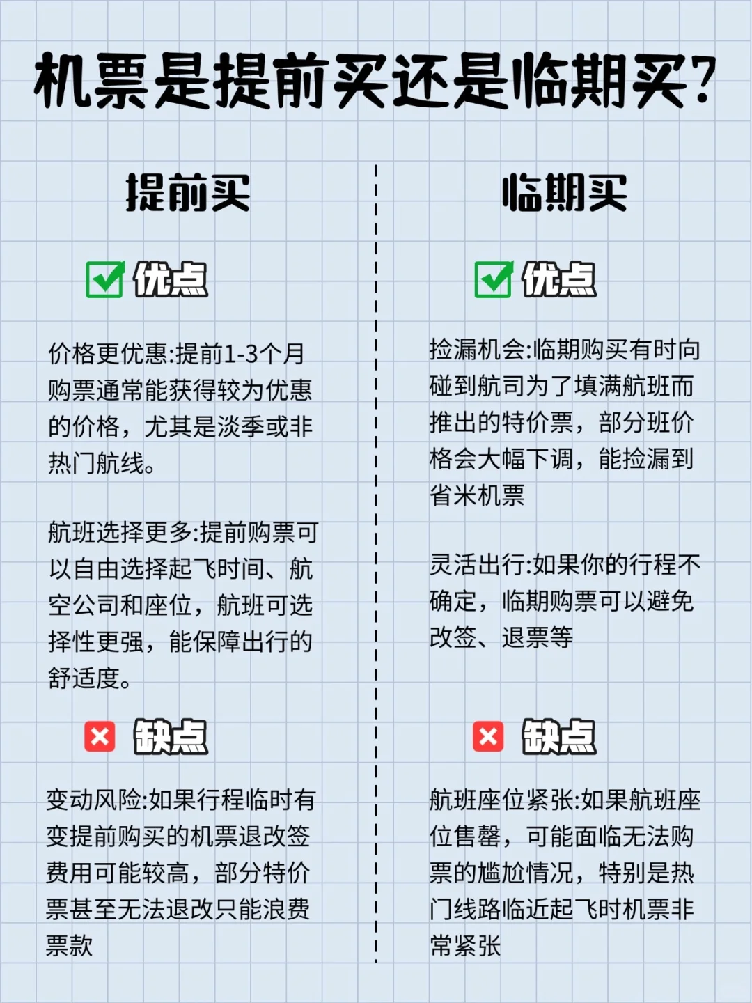 【2025】全年1-12月最佳旅游攻略｜低价机票