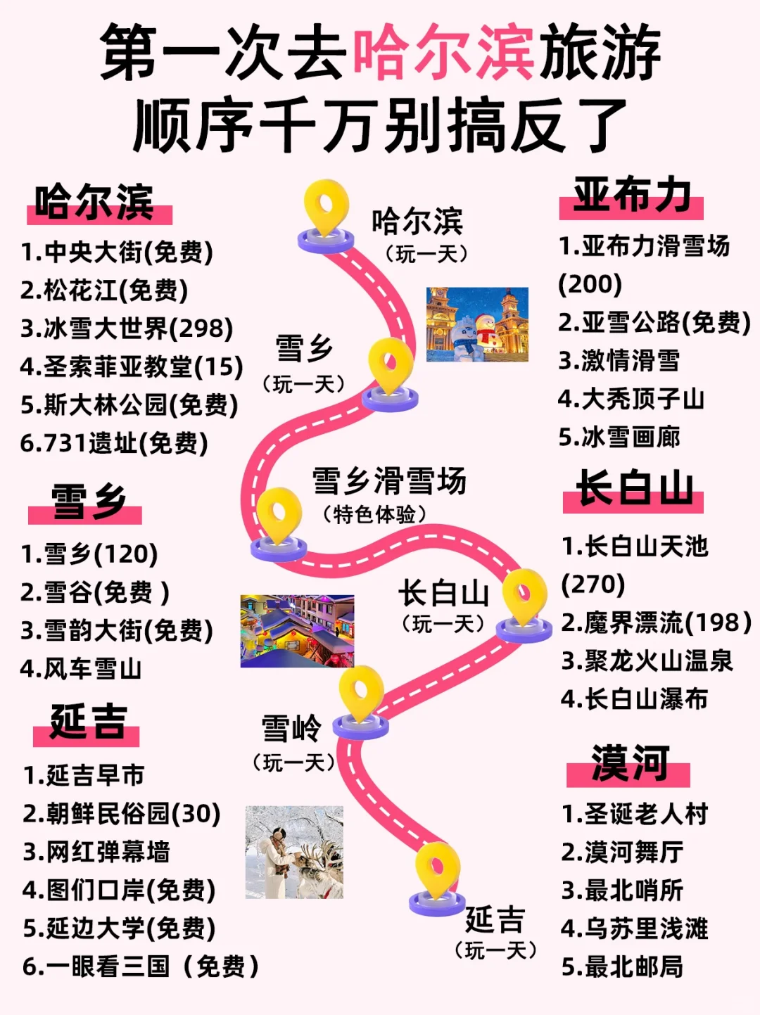 哈尔滨长白山旅游攻略🔥6天5晚详细攻略！