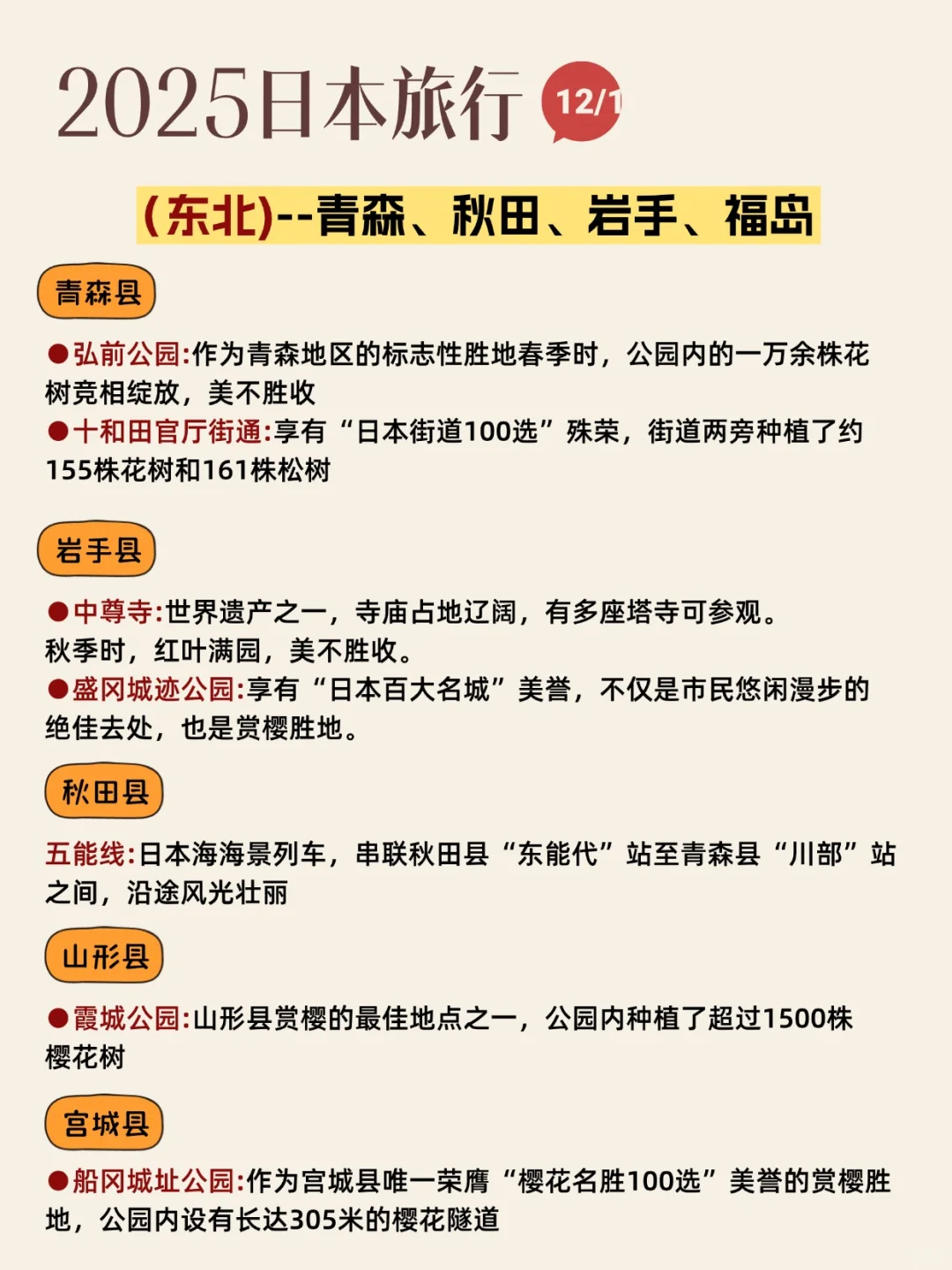 愿1-3🈷️去日本旅游的姐妹都能刷到这篇