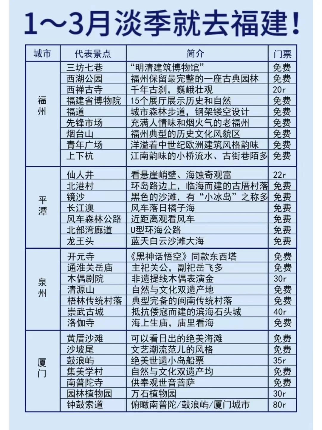 淡季去福建已回！熬夜写的攻略很详细要看完