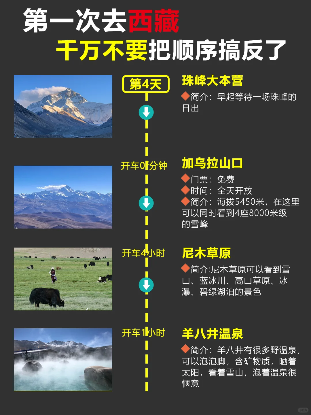 12-2🈷️西藏旅游🍃懒人版路线攻略分享