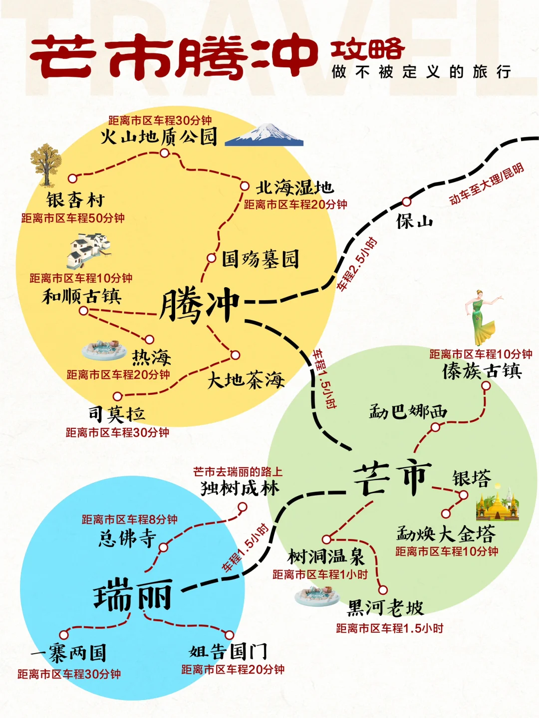 云南旅游，芒市、瑞丽、腾冲篇❗一次说清楚