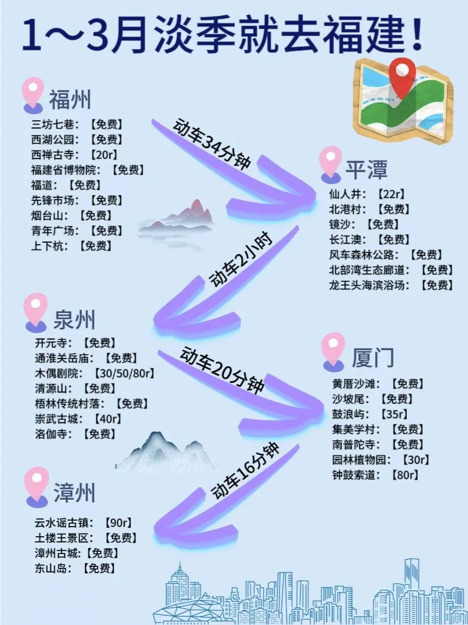 淡季去福建已回！熬夜写的攻略很详细要看完