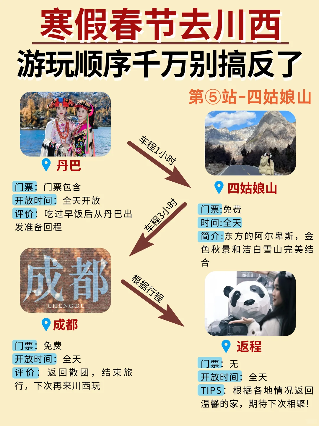 寒假春节来川西旅游的姐妹👭提前参考！！
