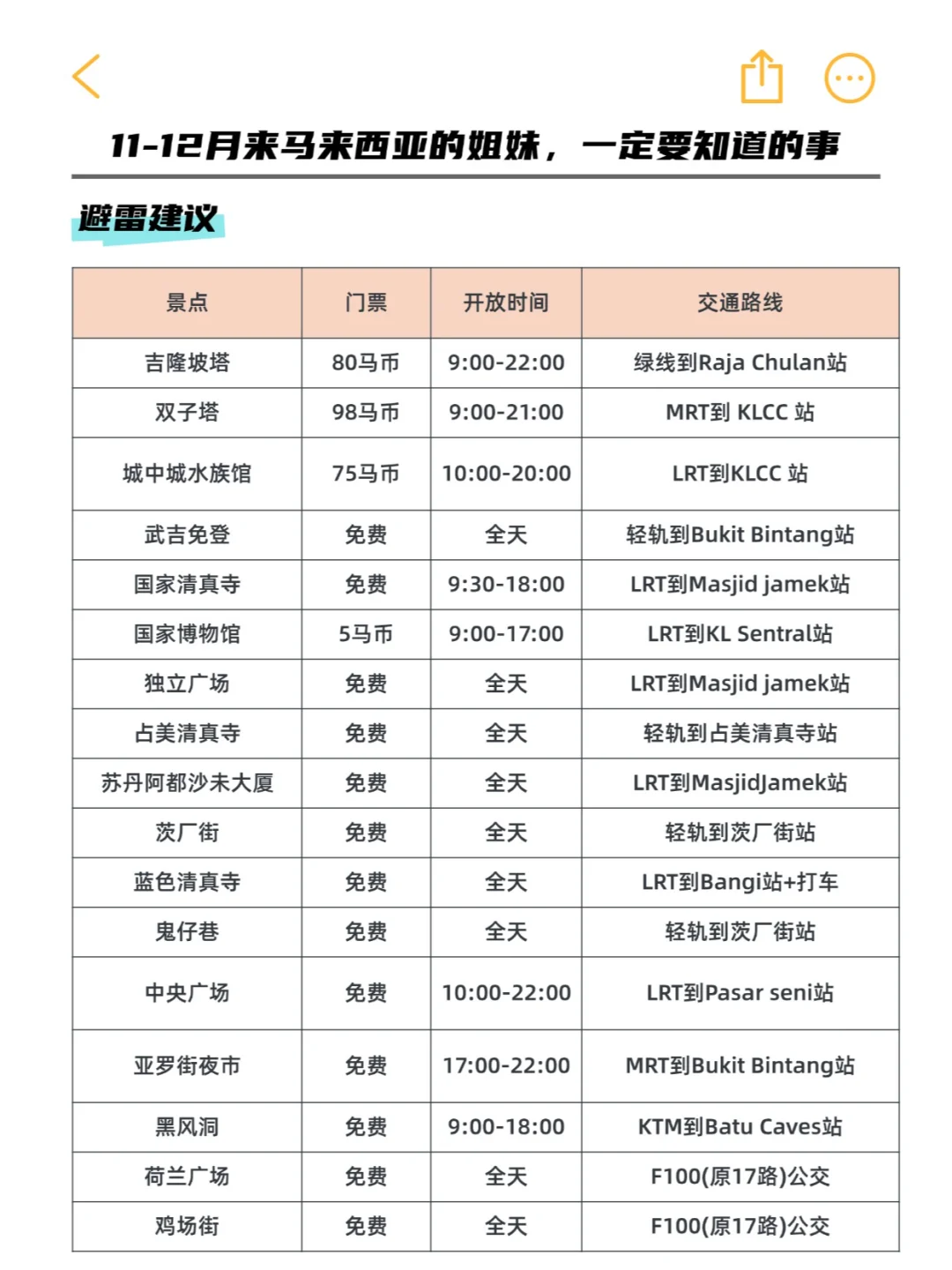 愿每个去马来西亚的姐妹，都能刷到这篇