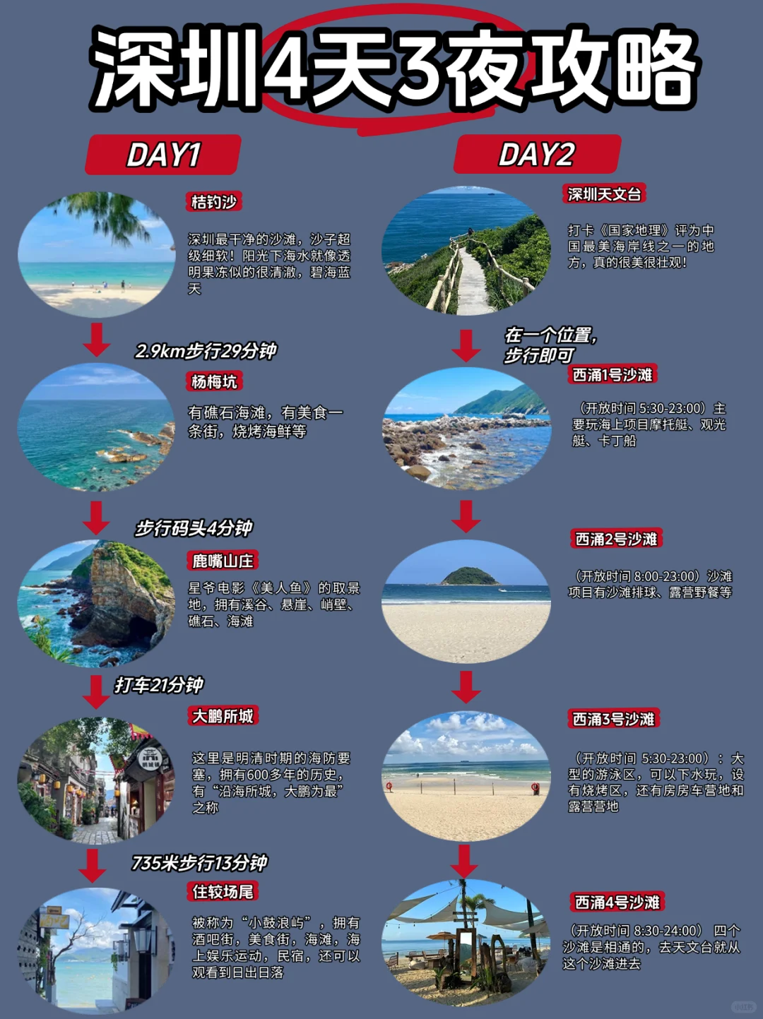 🔥深圳春节4天3夜旅游攻略(看海➕市区)