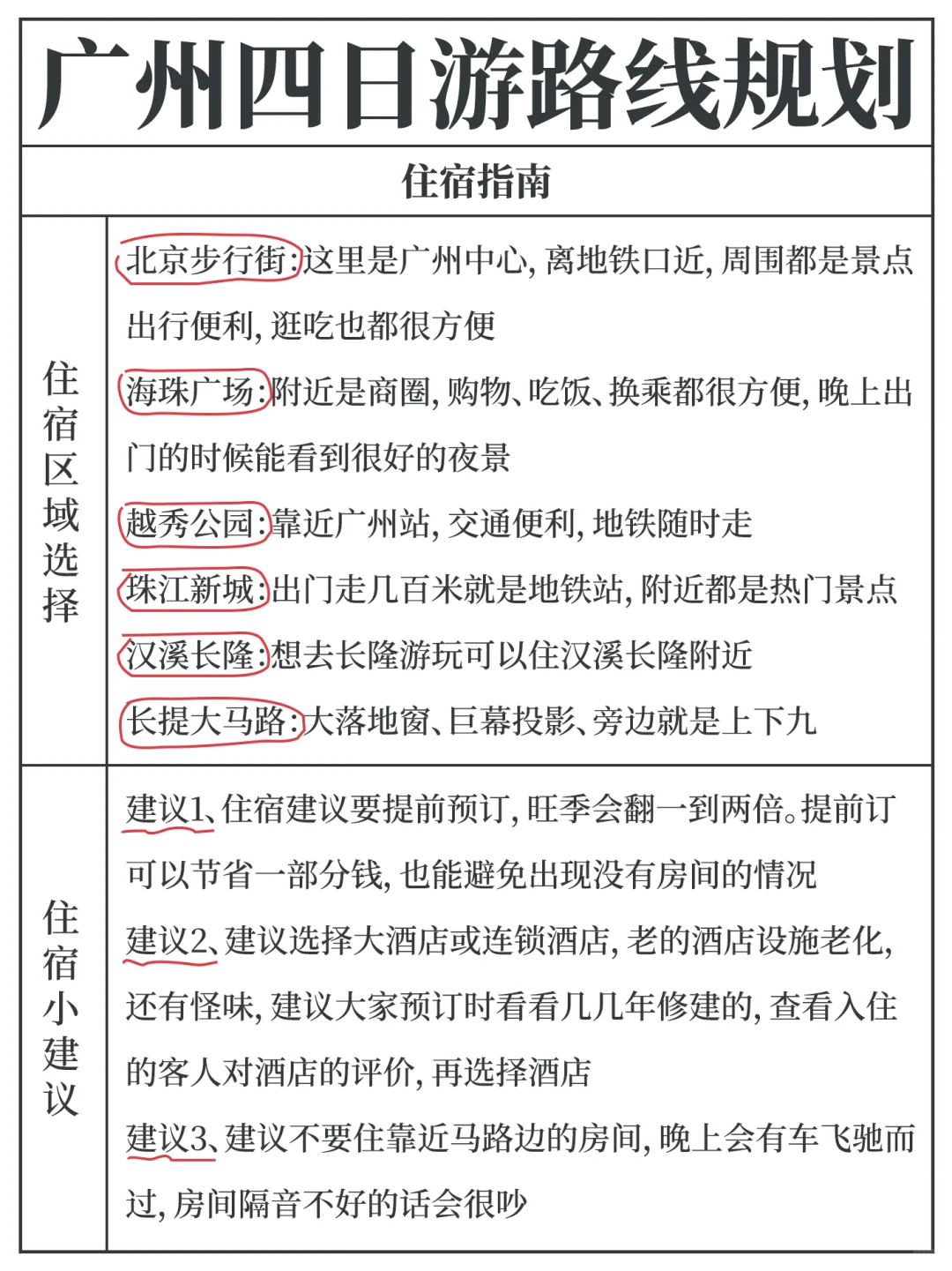 广州的4日游攻略，今年冬季要去广州啦
