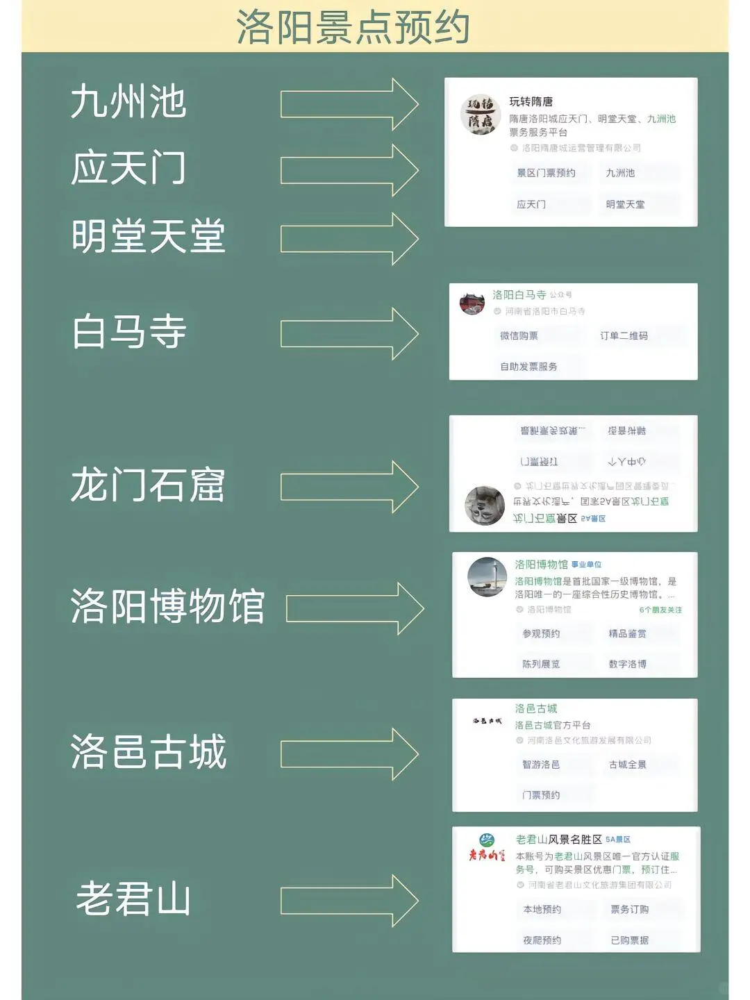 洛阳懒人版攻略‼️超全攻略姐妹们收藏😊