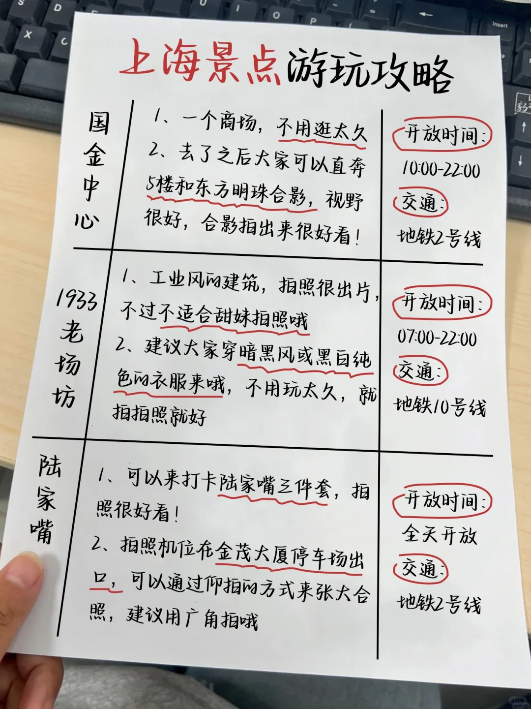上海刚回🙋‍♂自己做的详细手写攻略❗️