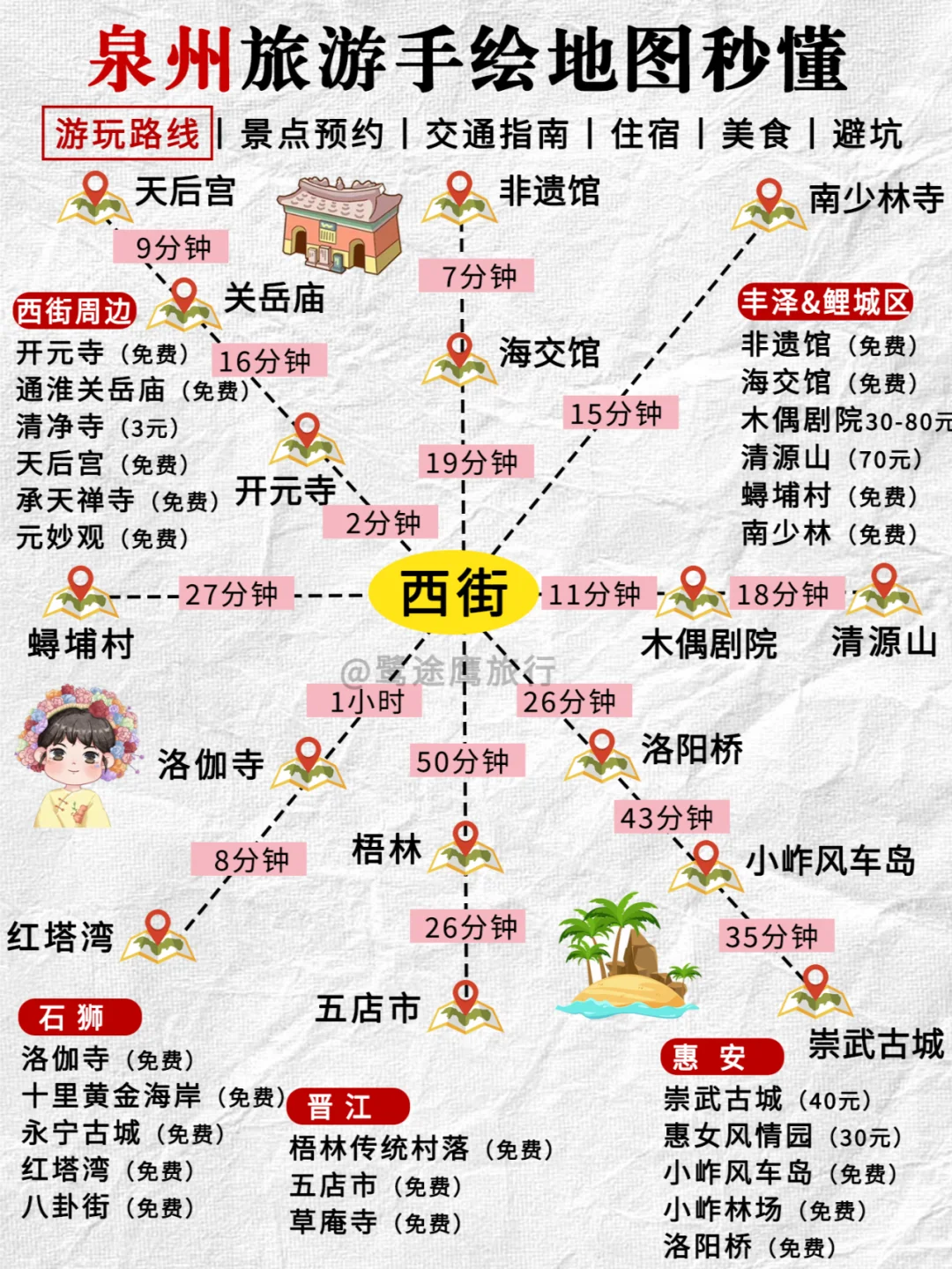 泉州旅游攻略丨本地人手绘版地图（附攻略）