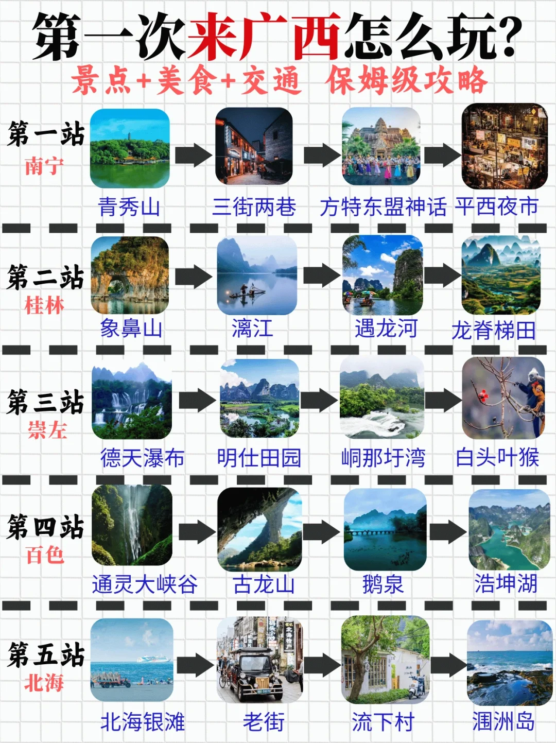第一次来广西！正确的游玩顺序来啦