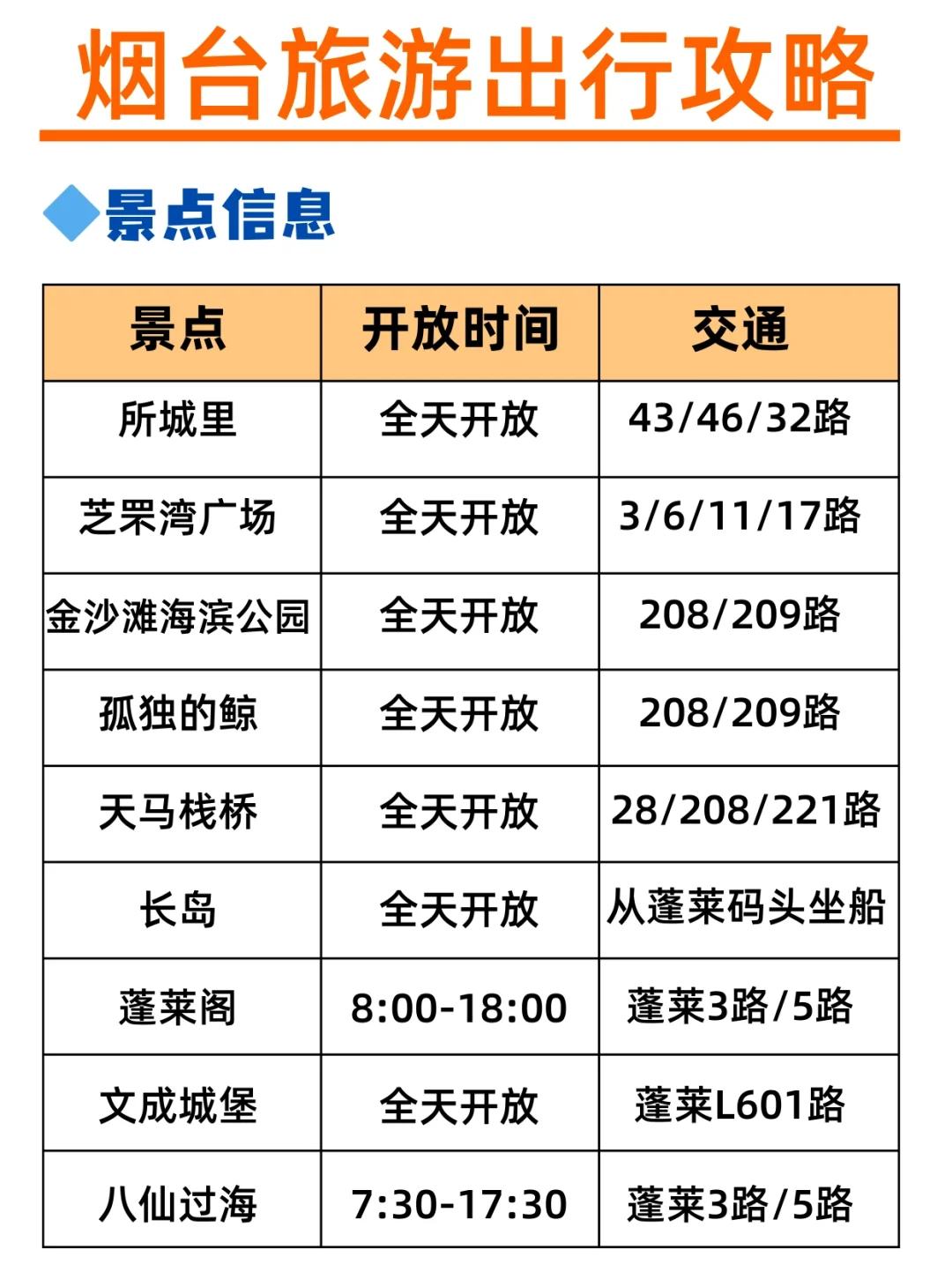 小红书跟风最正确的一次|烟台景点地图