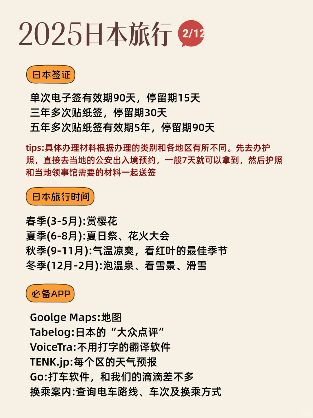 愿1-3🈷️去日本旅游的姐妹都能刷到这篇