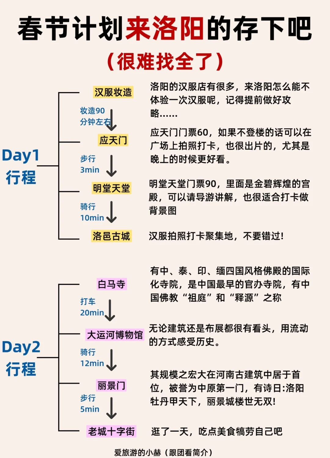 写给春节来洛阳的姐妹们，附四天三晚攻略❗️