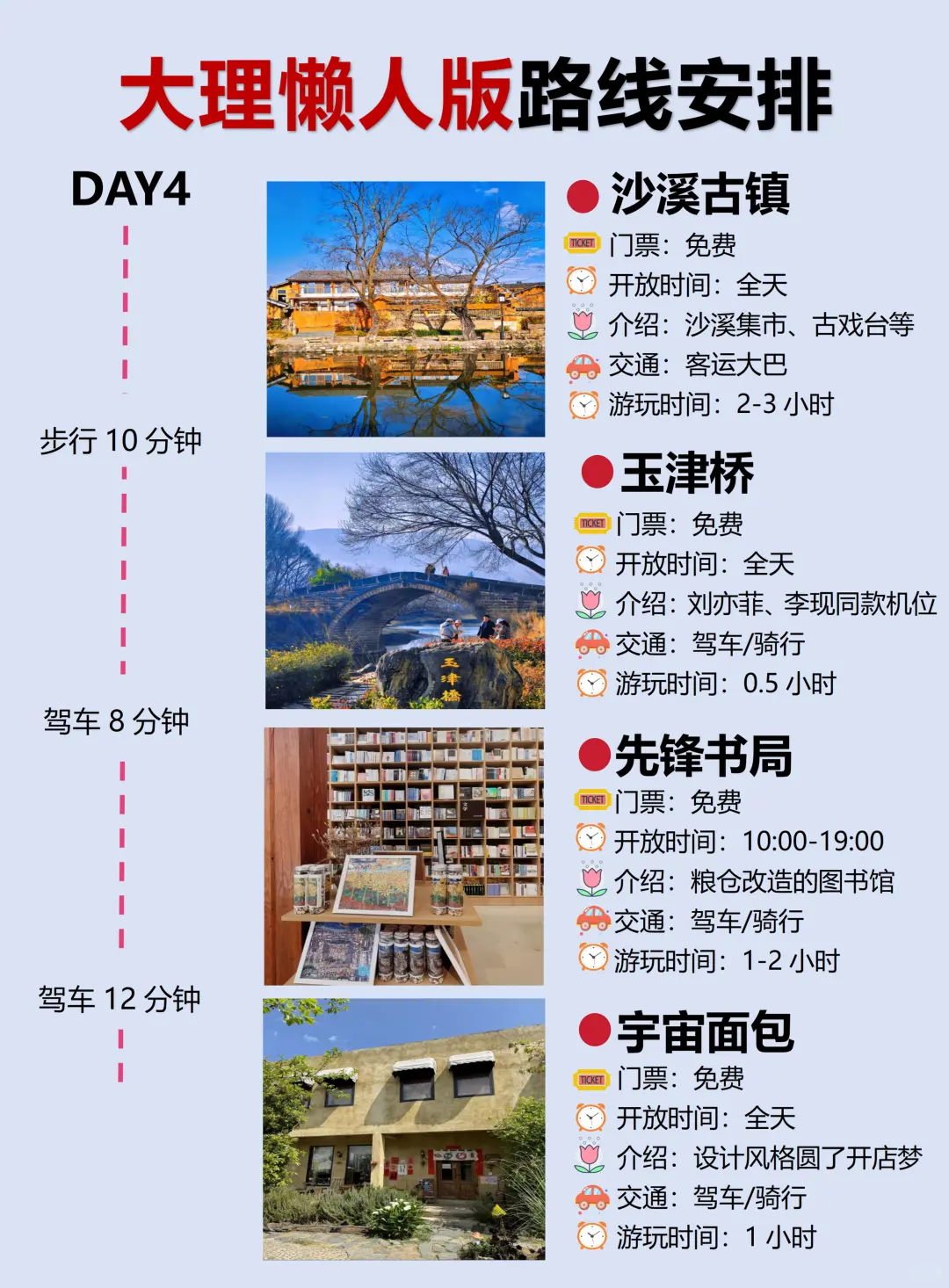 📍大理保姆级攻略路线 | 超详细攻略