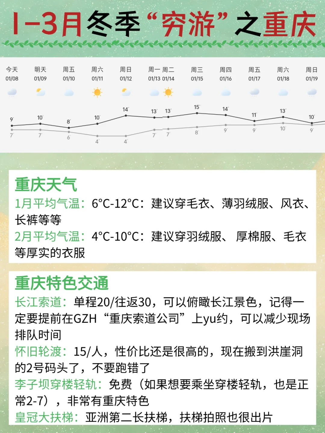 1-3月穷游去哪玩儿❓我整理了1️⃣0️⃣个城市