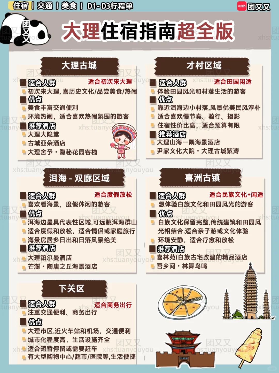 大理旅游‼️超全走心3天2晚攻略拿走（附路线