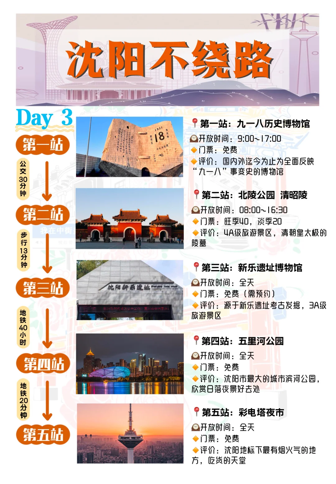 沈阳旅游攻略丨看这一篇就够了