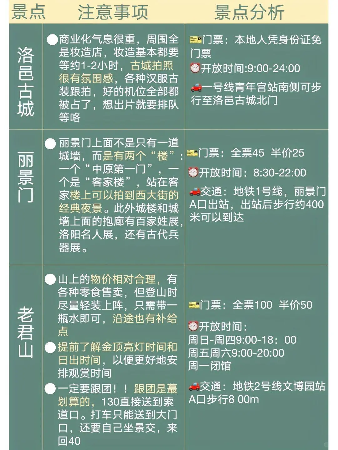洛阳懒人版攻略‼️超全攻略姐妹们收藏😊