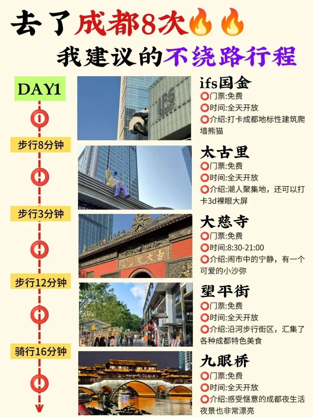 成都攻略｜4天3晚不绕路包路线➕游玩指南