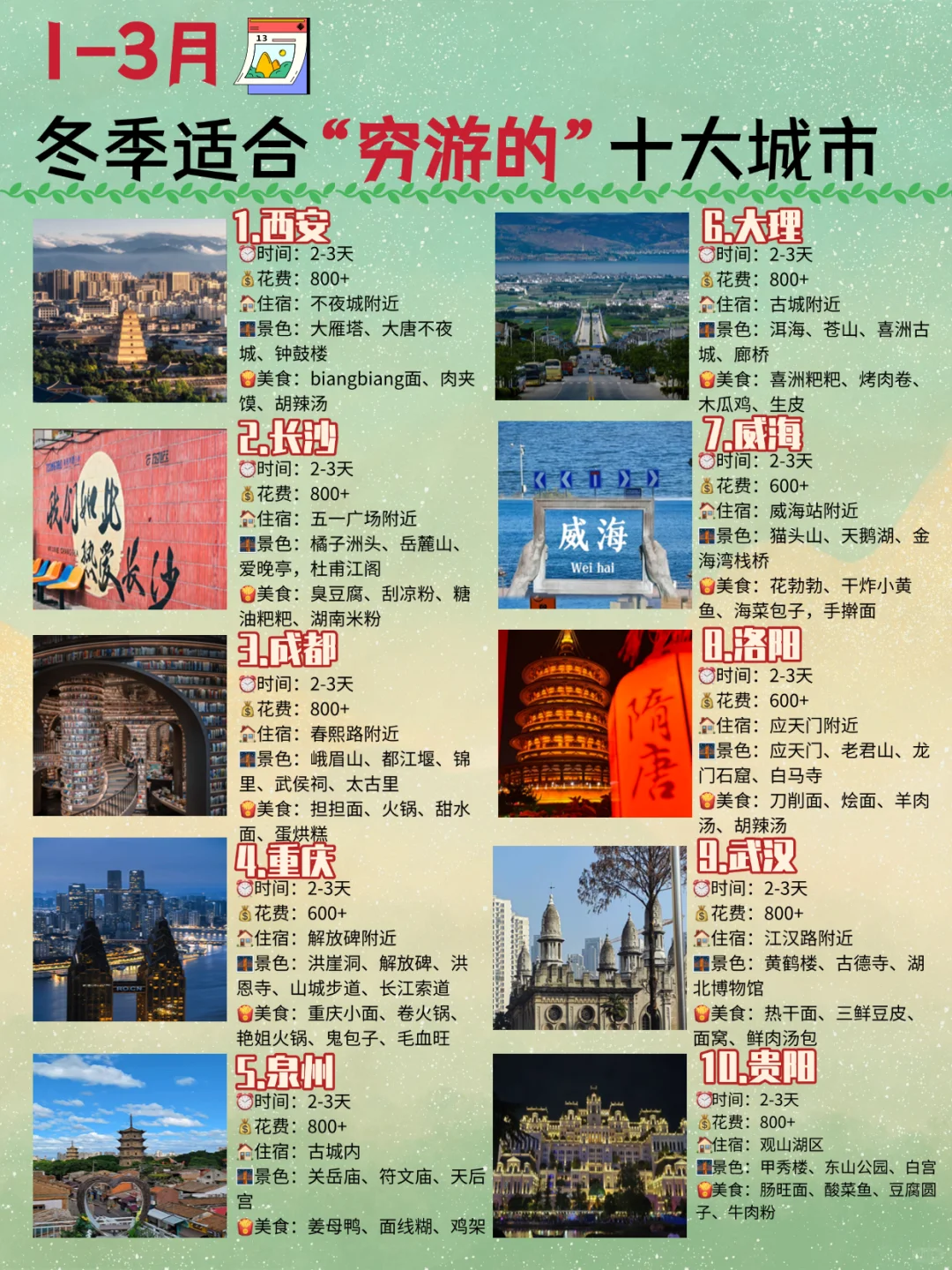 1-3月穷游去哪玩儿❓我整理了1️⃣0️⃣个城市