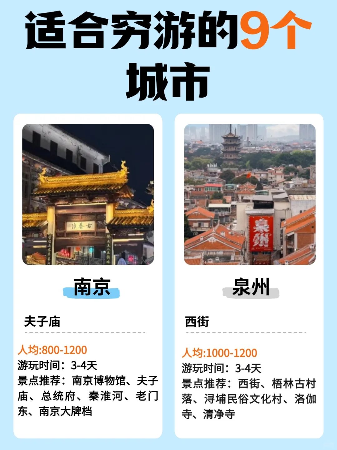 【2025】全年1-12月适合穷游的9个城市✅