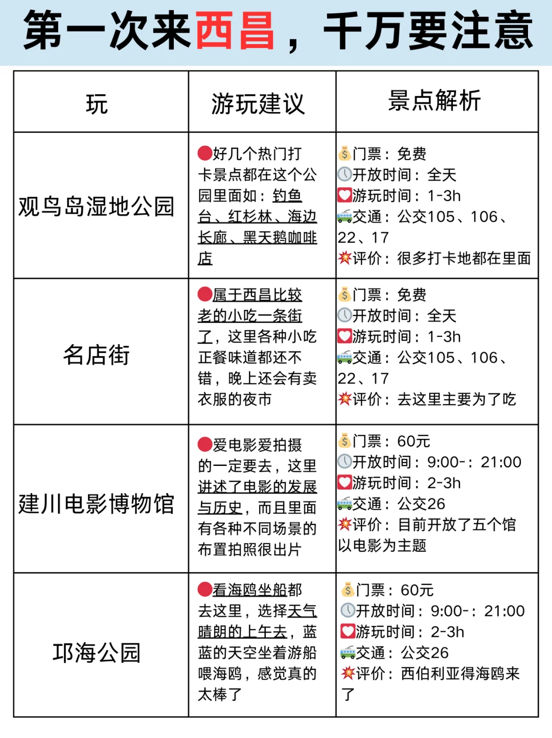 元旦去西昌，三天超详细行程+避坑攻略