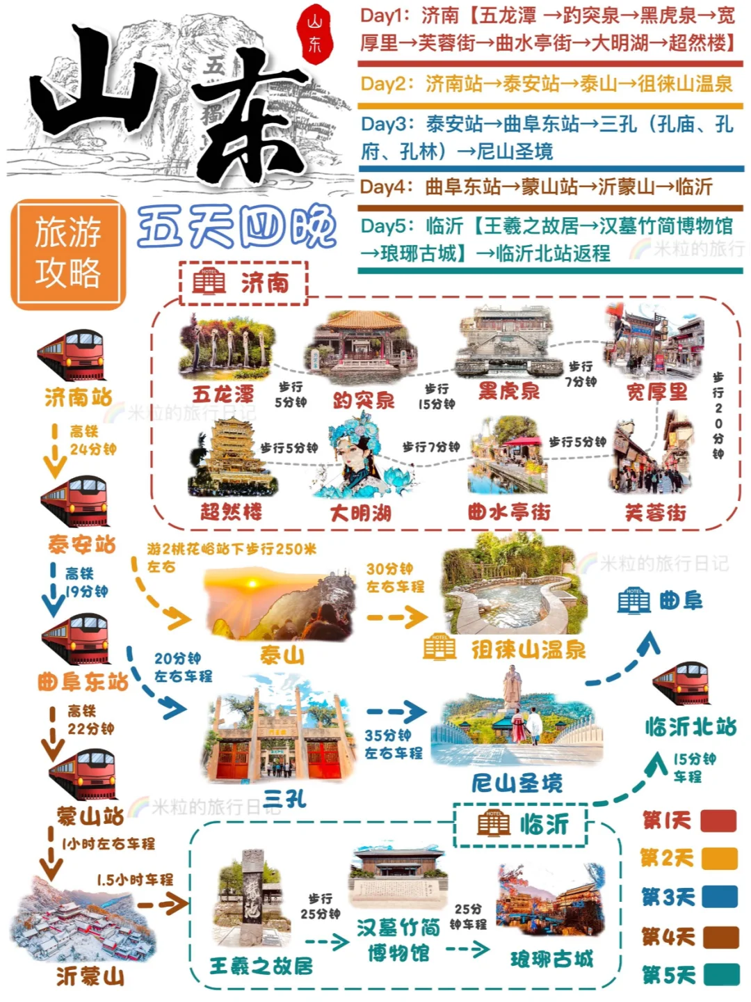 码住❗山东5天4晚超强版旅游攻略