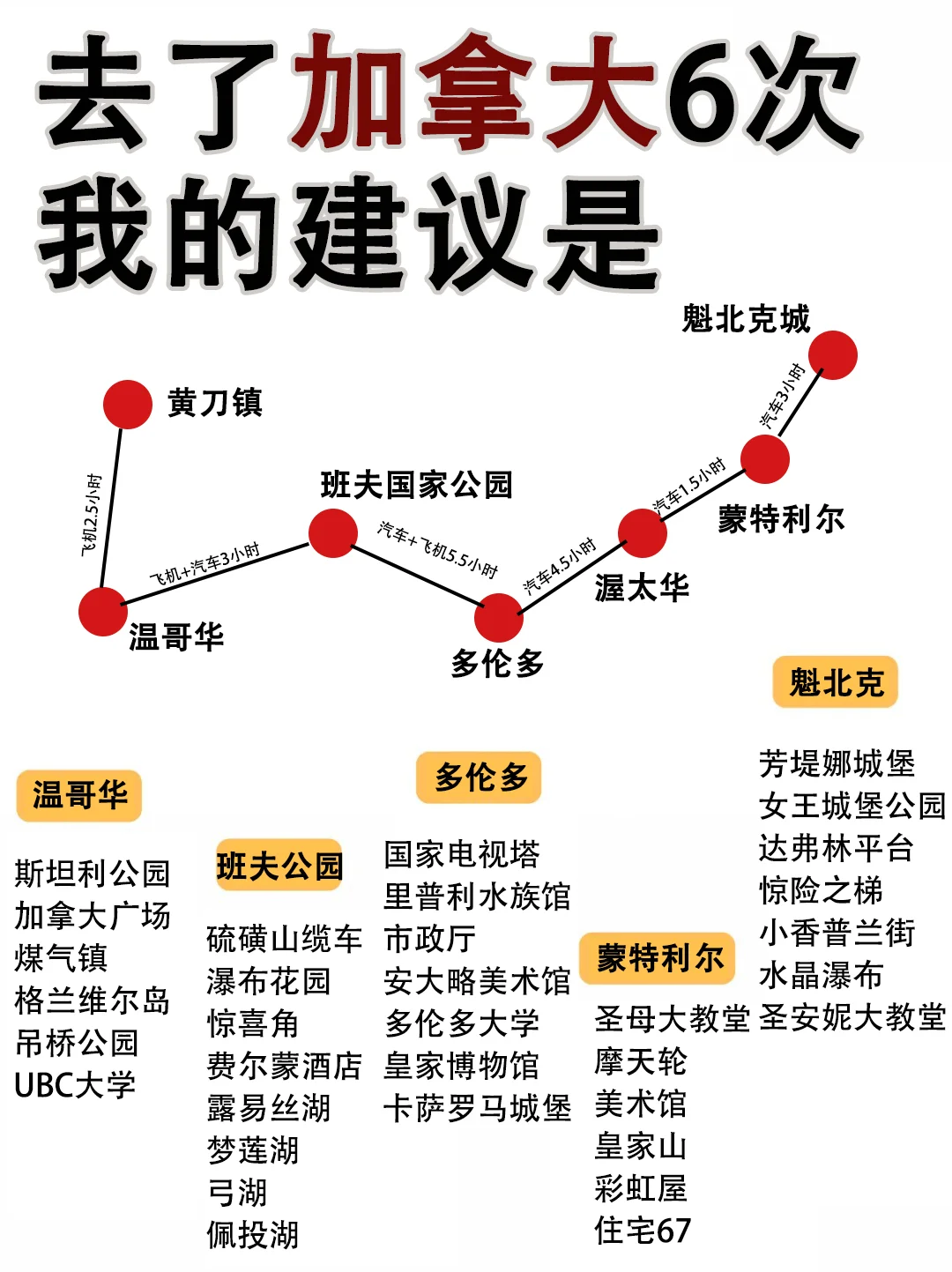 抄作业！去了加拿大6次整理攻略赶紧码住