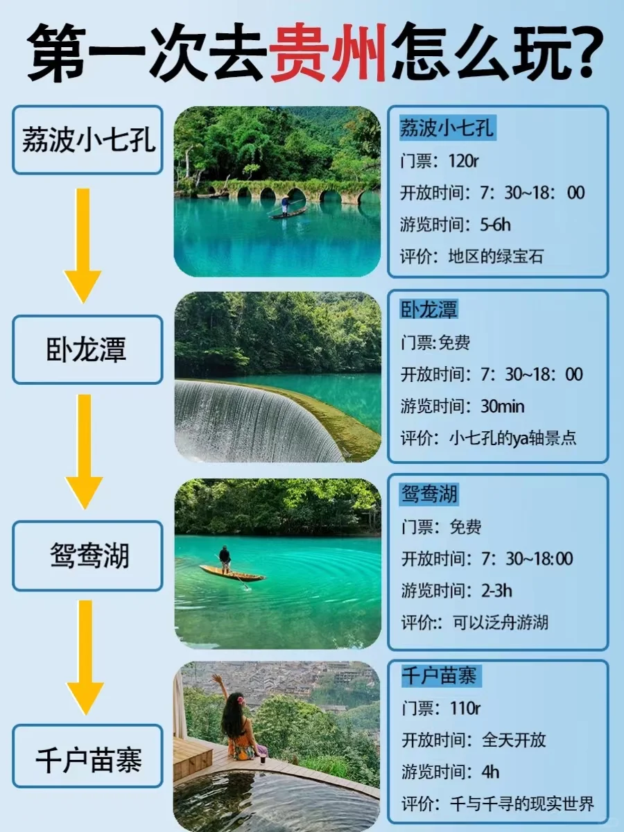 第一次去贵州旅游这样玩❗6-8月旅游攻略