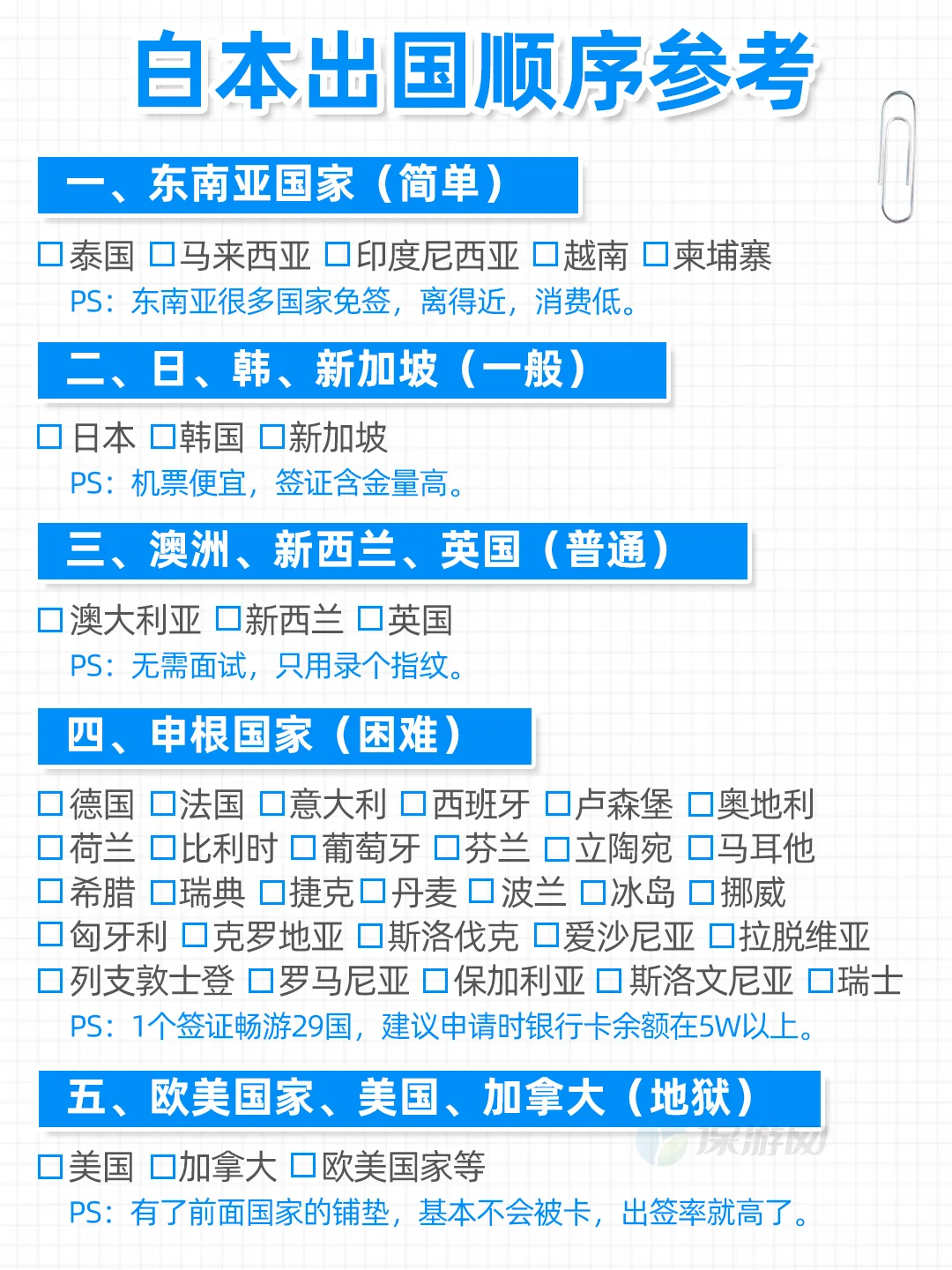 第一次出国全流程和注意事项，保姆级攻略❗
