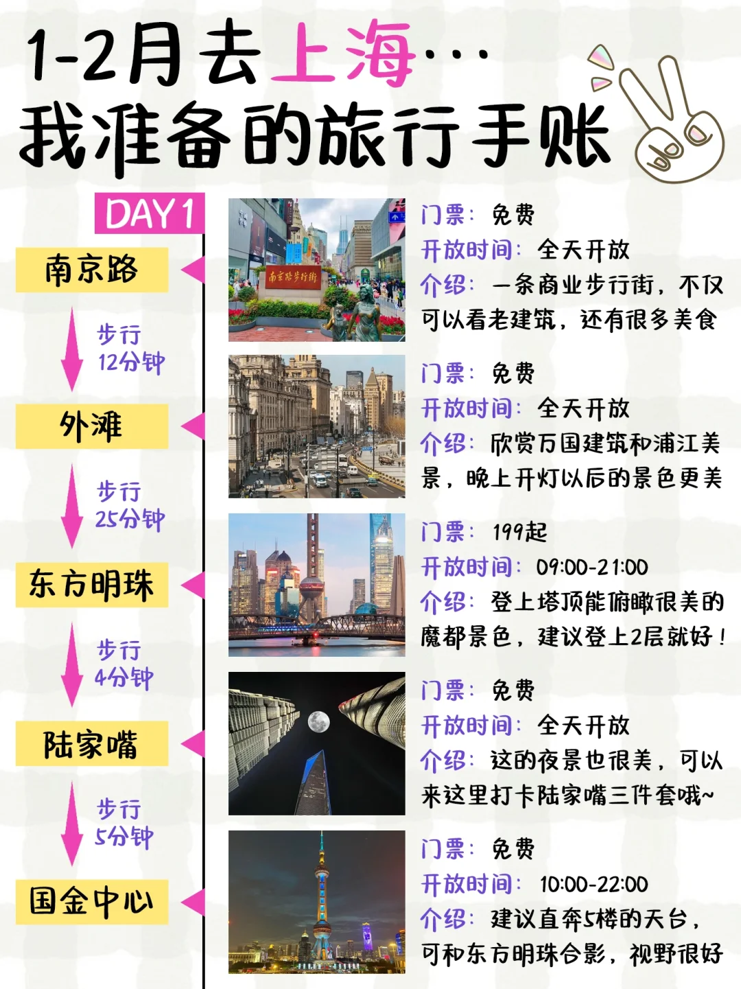 上海📍4日游手账攻略新鲜出炉‼