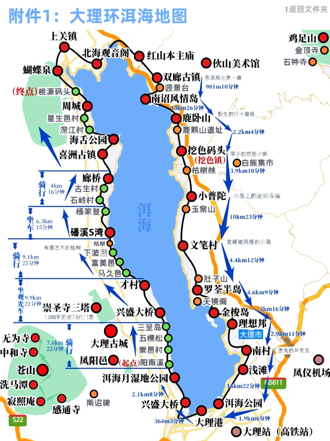 请收下我的文件版，大理四天游保姆级攻略