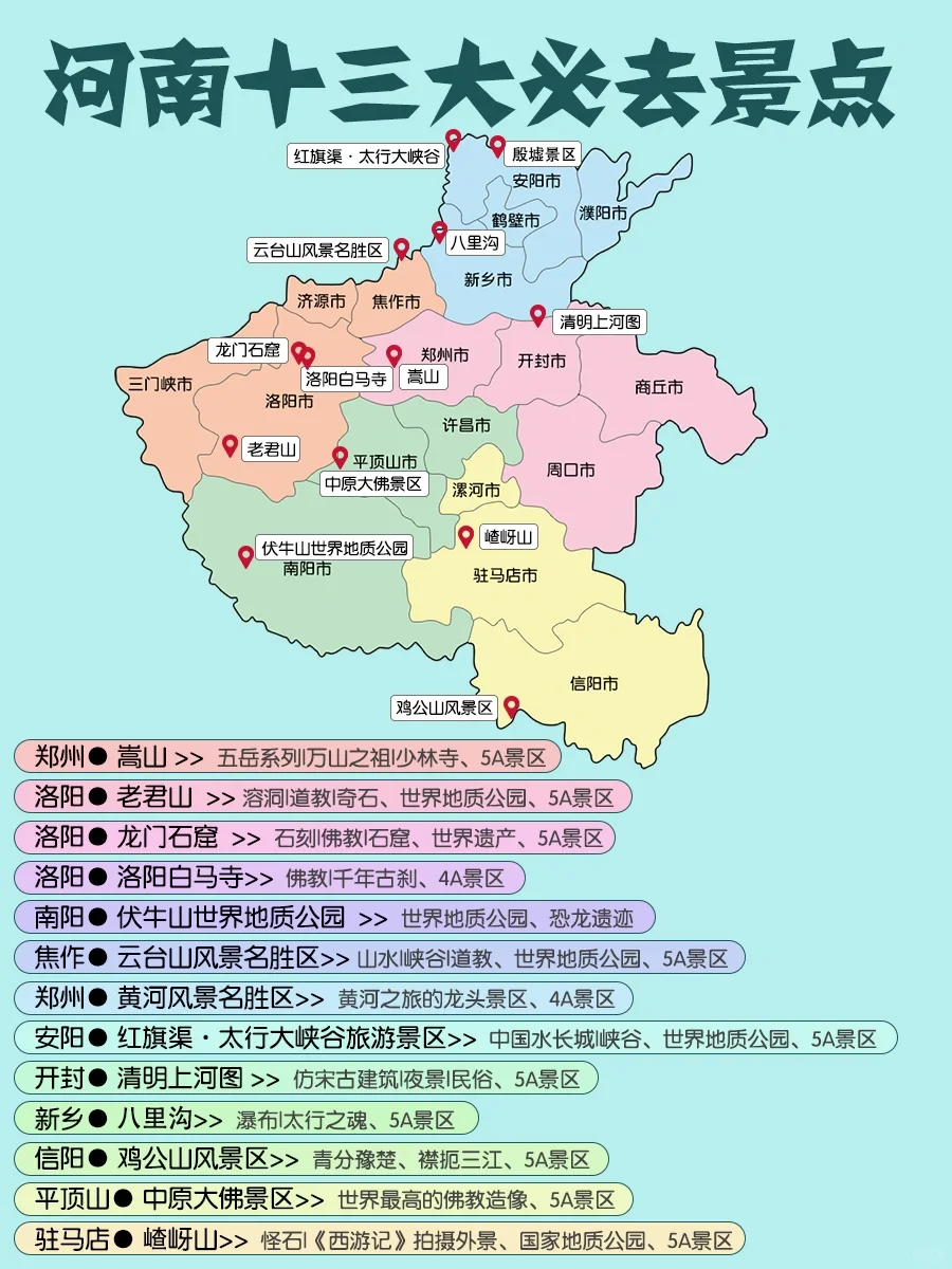 🔥河南十三大必去景点｜中原景观荟萃一堂