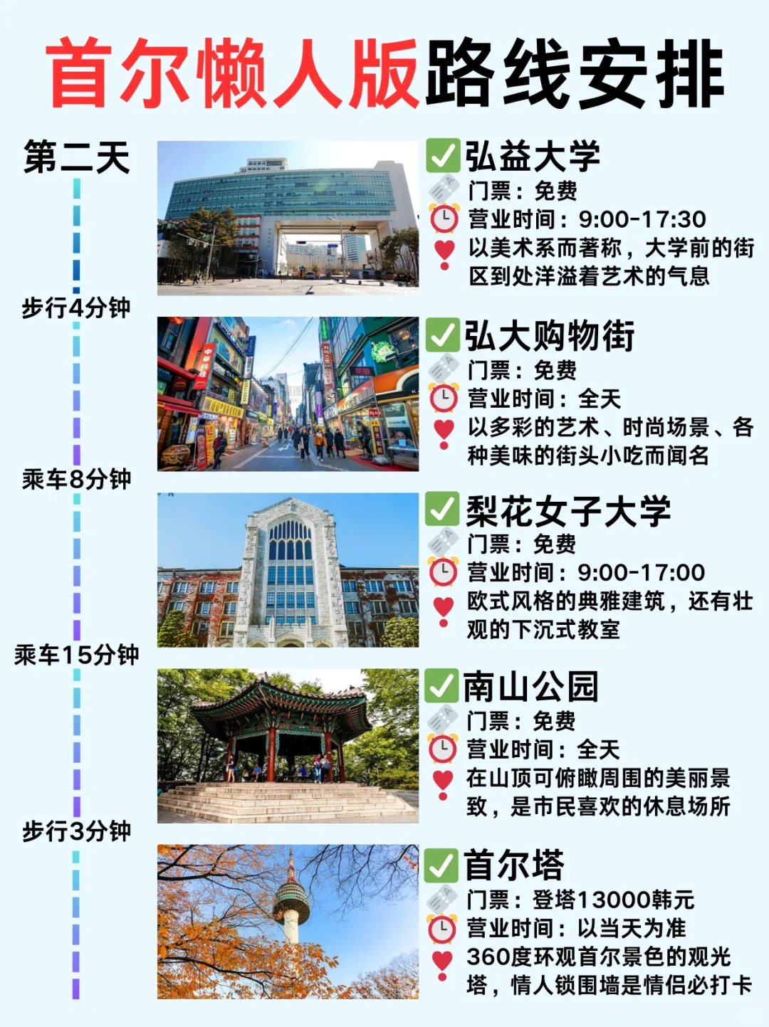 P人勇闯韩国首尔❗4天3晚保姆级攻略