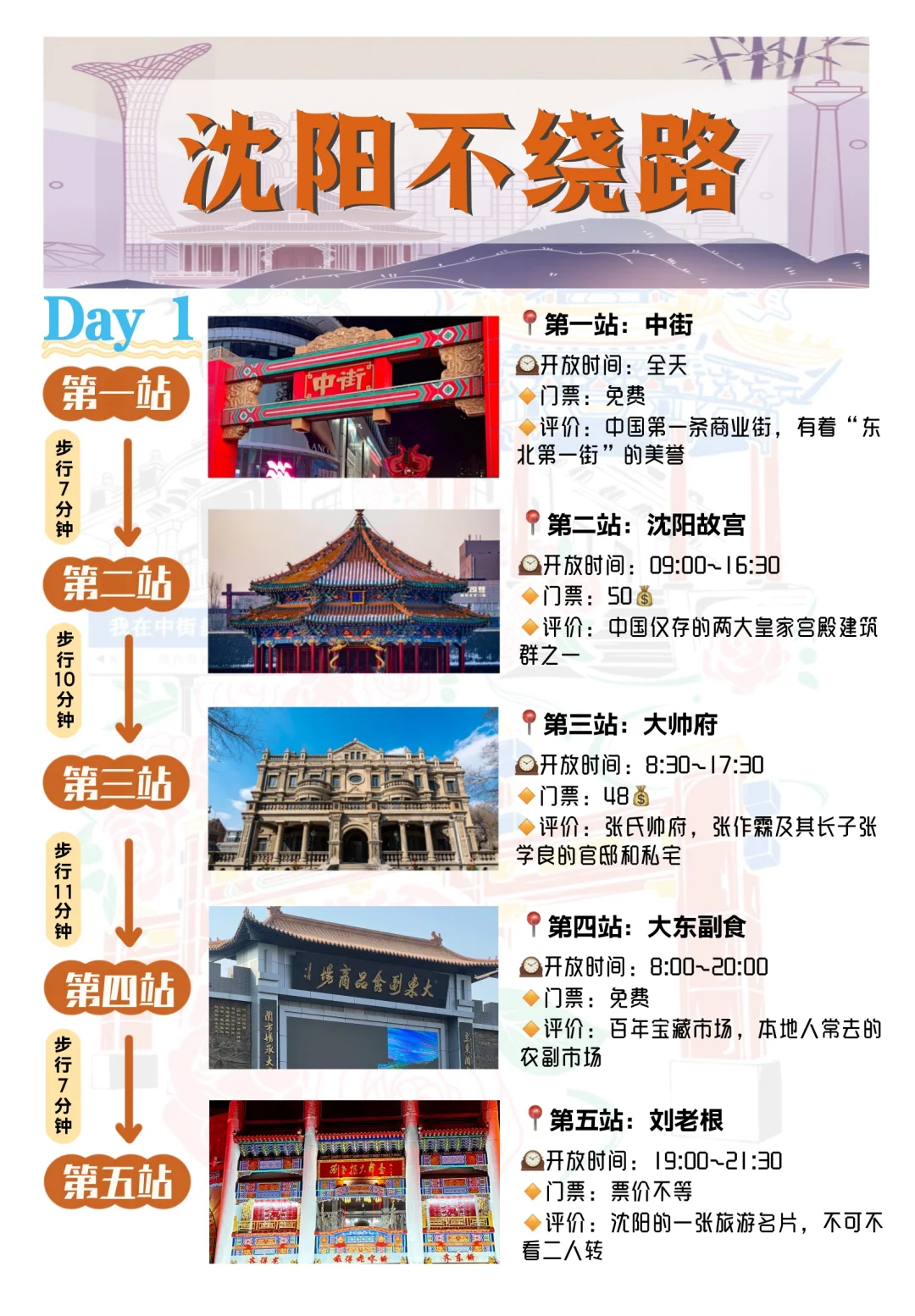 沈阳旅游攻略丨看这一篇就够了