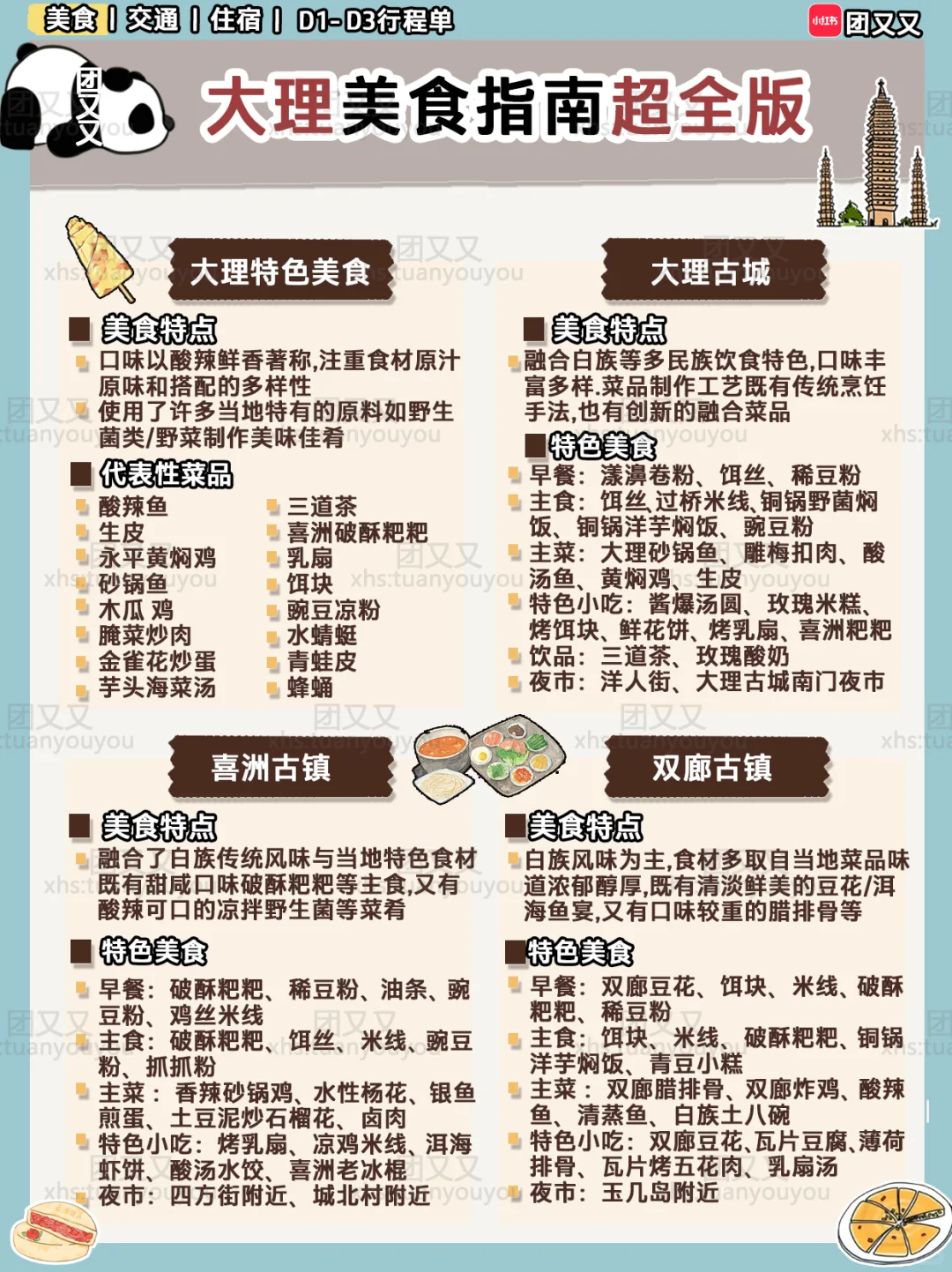 大理旅游‼️超全走心3天2晚攻略拿走（附路线