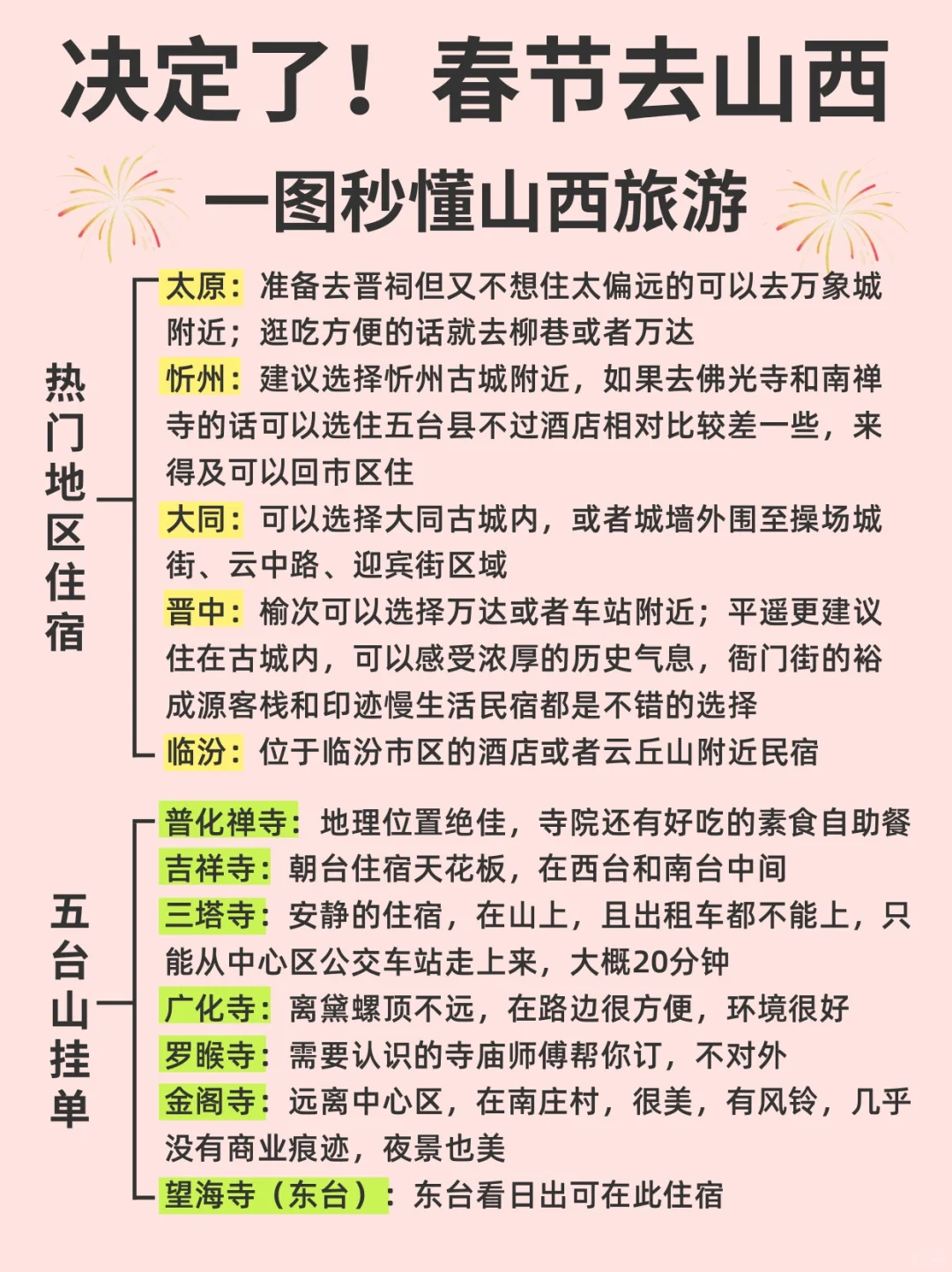 我决定了！这个春节就去山西旅游🙋‍♀️