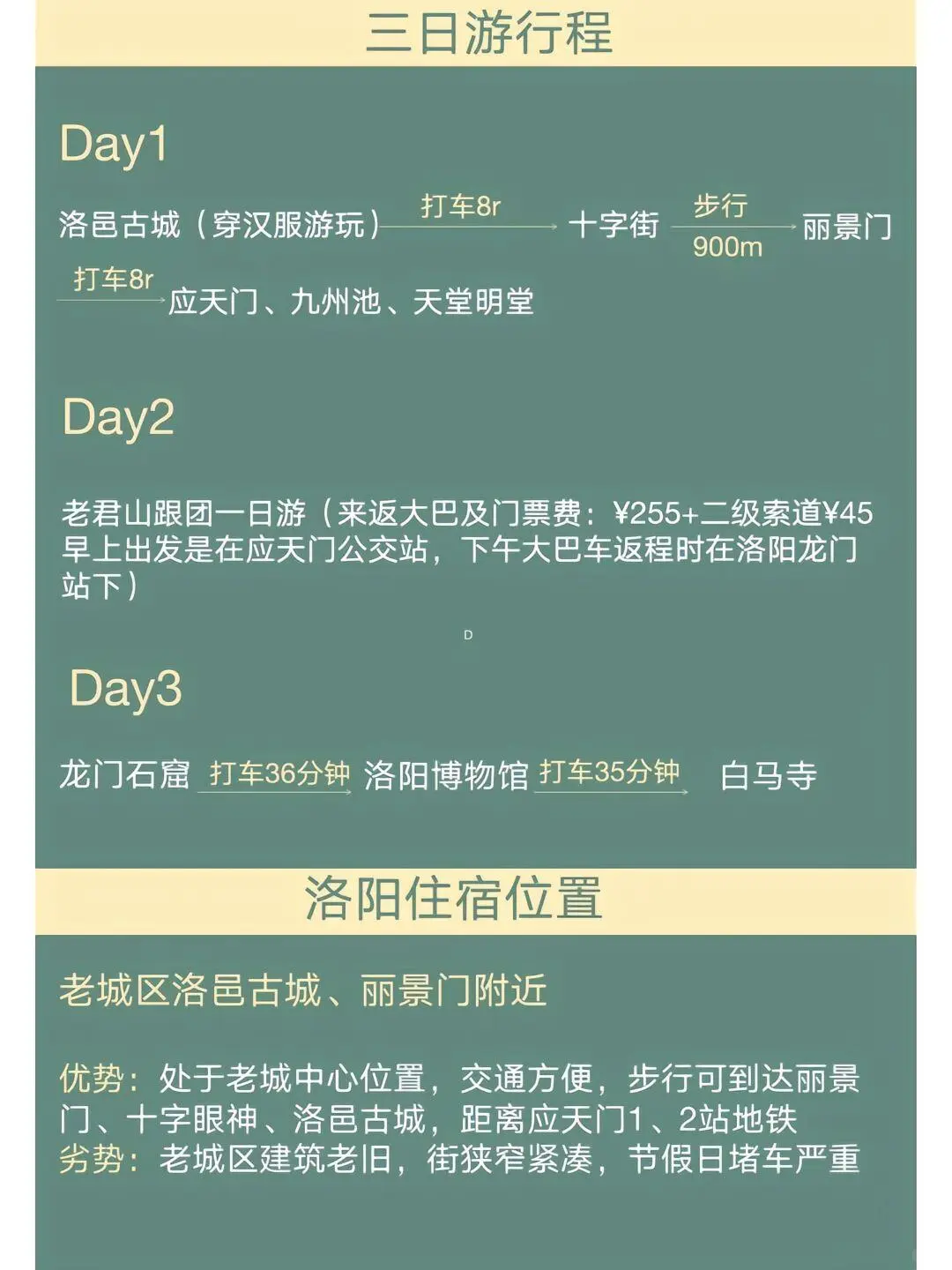 洛阳懒人版攻略‼️超全攻略姐妹们收藏😊