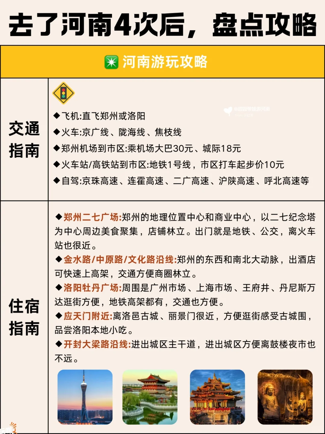 救命啊❗️连夜整理了河南5天4晚高效旅游攻略