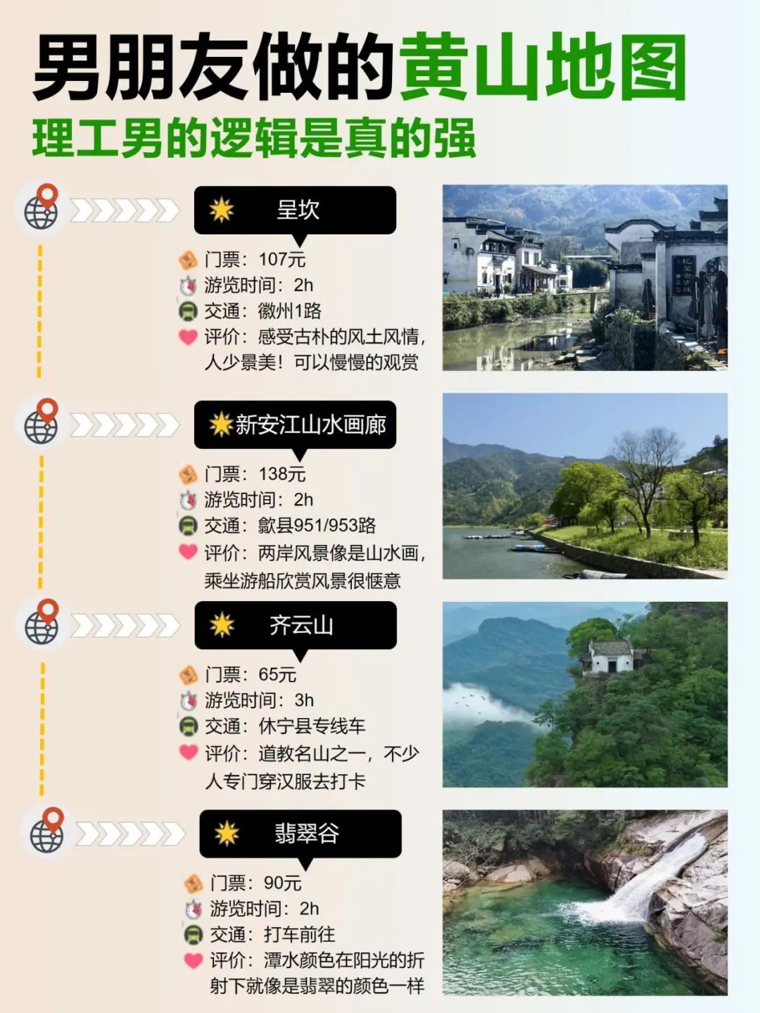 黄山旅游攻略！4天3晚不绕行+避坑！