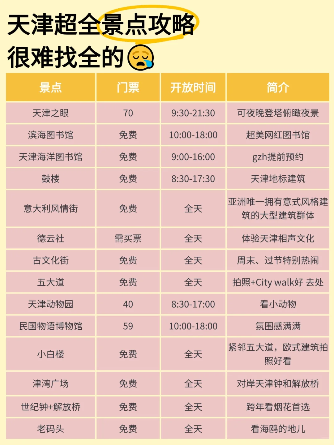 天津会惩罚每一个不提前预约的P人！！！