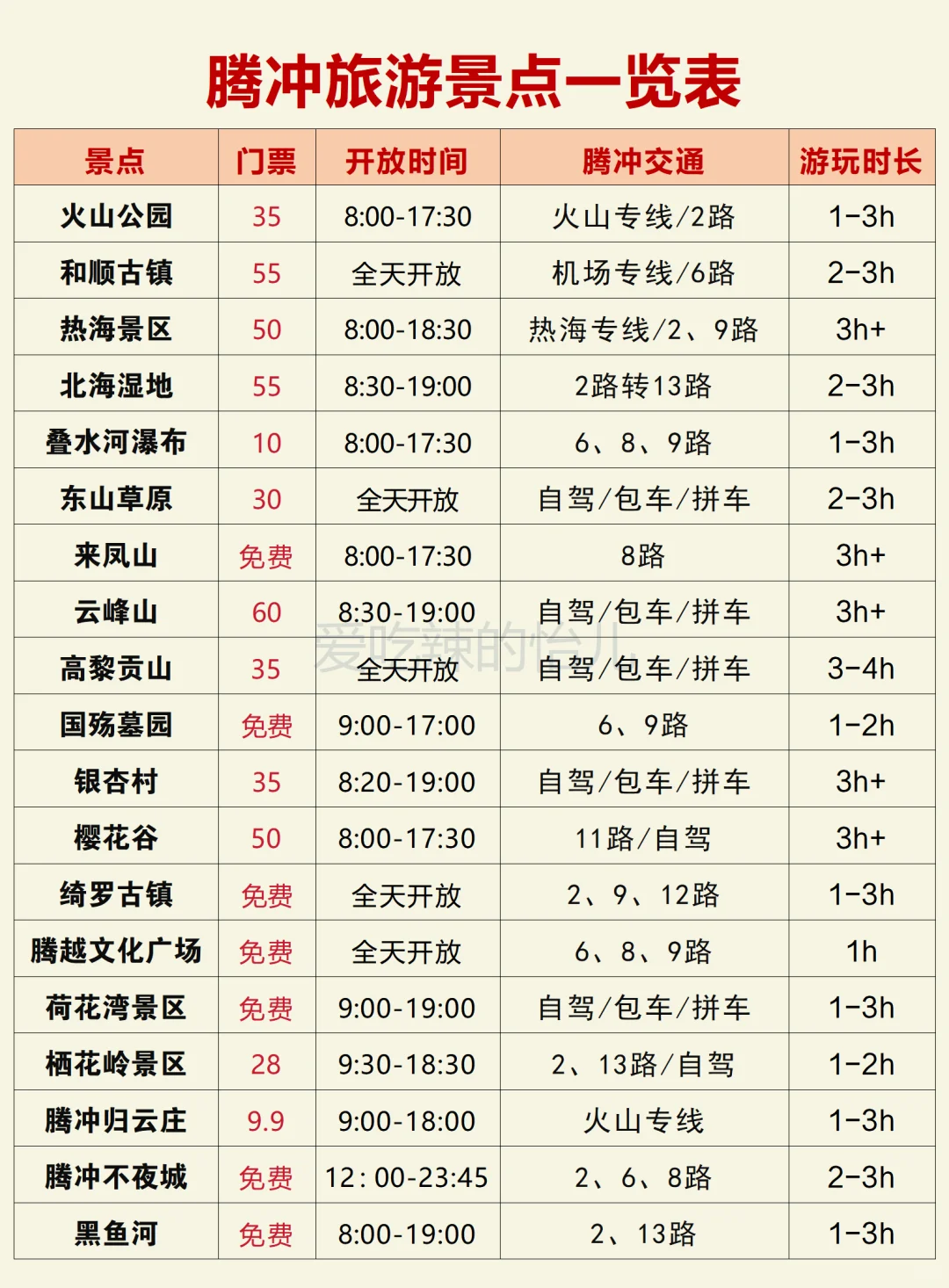 腾冲旅游攻略||不听劝就别去了😭踩坑