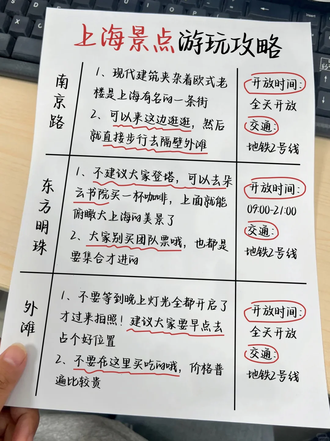 上海刚回🙋‍♂自己做的详细手写攻略❗️